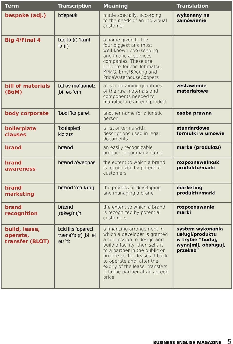 bookkeeping and financial services companies.