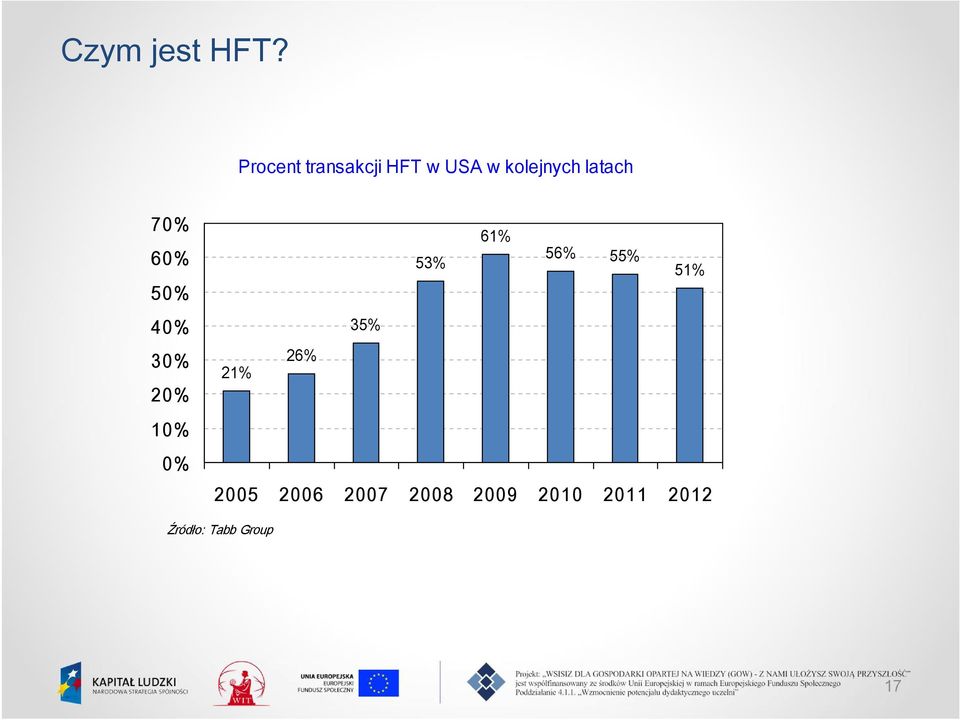 latach 70% 60% 50% 40% 30% 20% 10% 0% 61% 56%