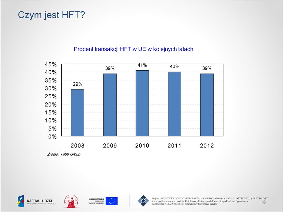 latach 45% 40% 35% 30% 25% 20% 15% 10% 5%