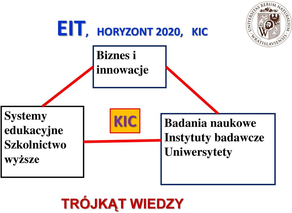 Szkolnictwo wyższe KIC Badania