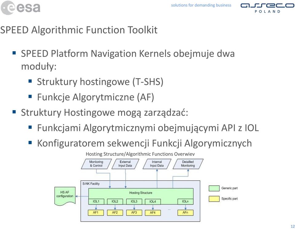 Hostingowe mogą zarządzad: Funkcjami Algorytmicznymi obejmującymi API z IOL