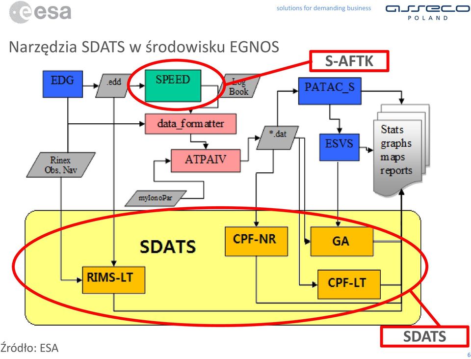 EGNOS S-AFTK