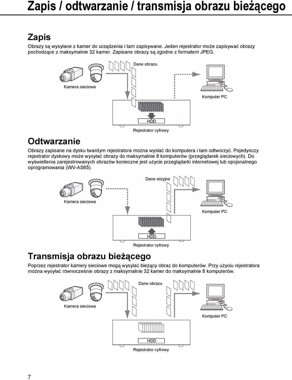 Dane obrazu Kamera sieciowa Komputer PC Odtwarzanie Obrazy zapisane na dysku twardym rejestratora mona wysa do komputera i tam odtworzy.