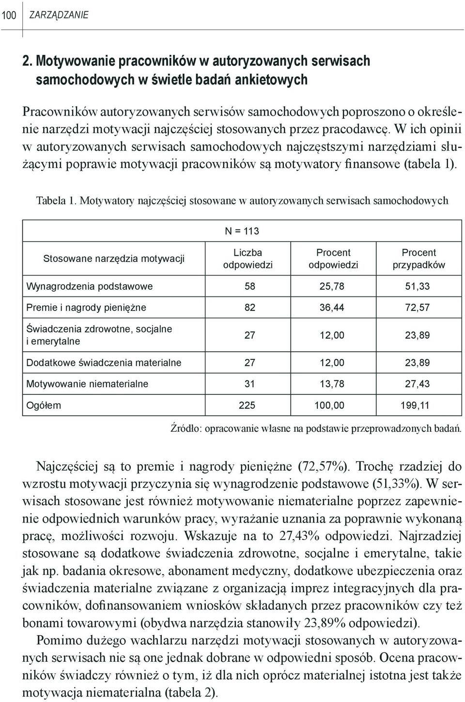 stosowanych przez pracodawcę. W ich opinii w autoryzowanych serwisach samochodowych najczęstszymi narzędziami służącymi poprawie motywacji pracowników są motywatory finansowe (tabela 1). Tabela 1.