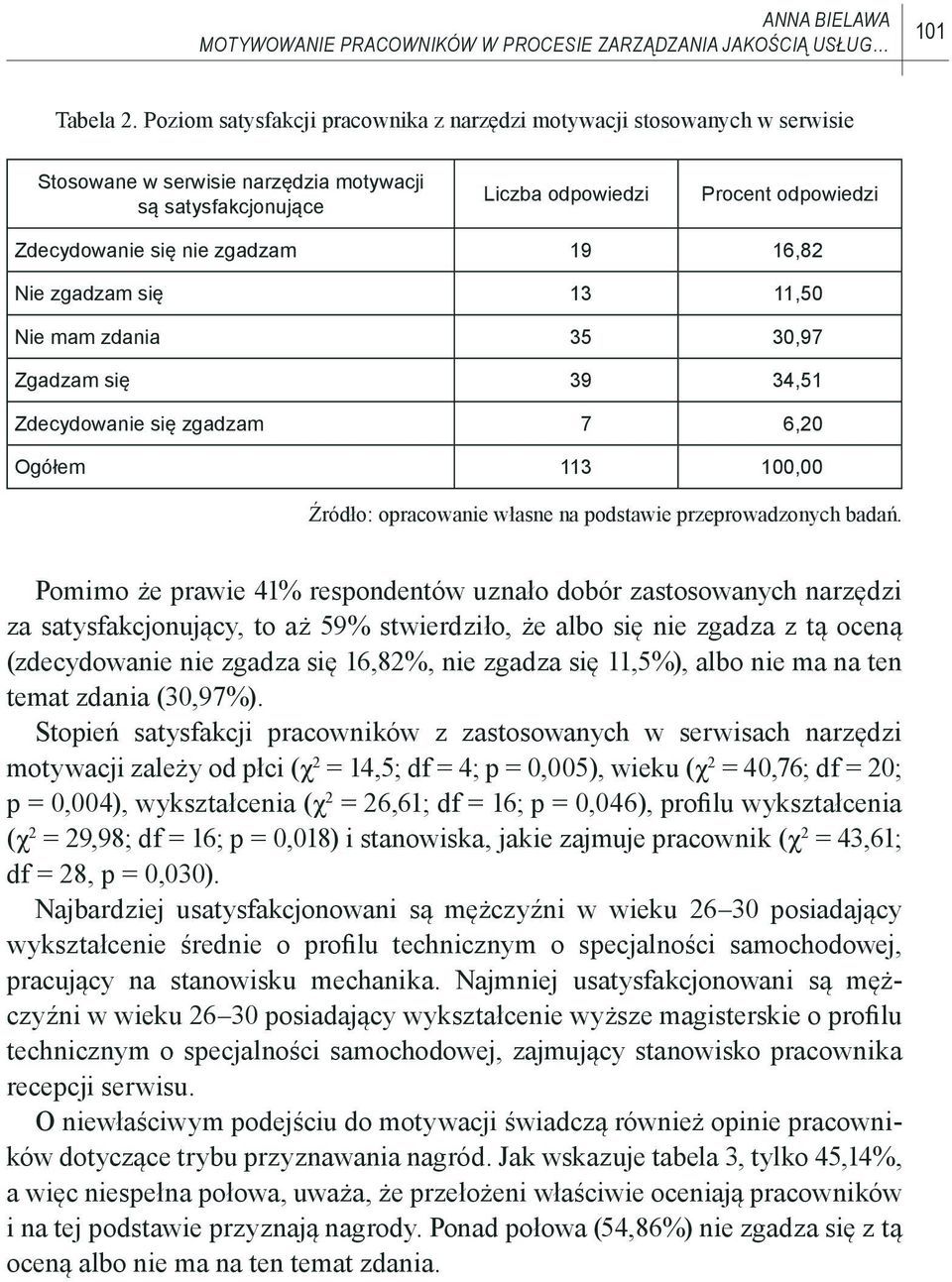 zgadzam 19 16,82 Nie zgadzam się 13 11,50 Nie mam zdania 35 30,97 Zgadzam się 39 34,51 Zdecydowanie się zgadzam 7 6,20 Ogółem 113 100,00 Pomimo że prawie 41% respondentów uznało dobór zastosowanych