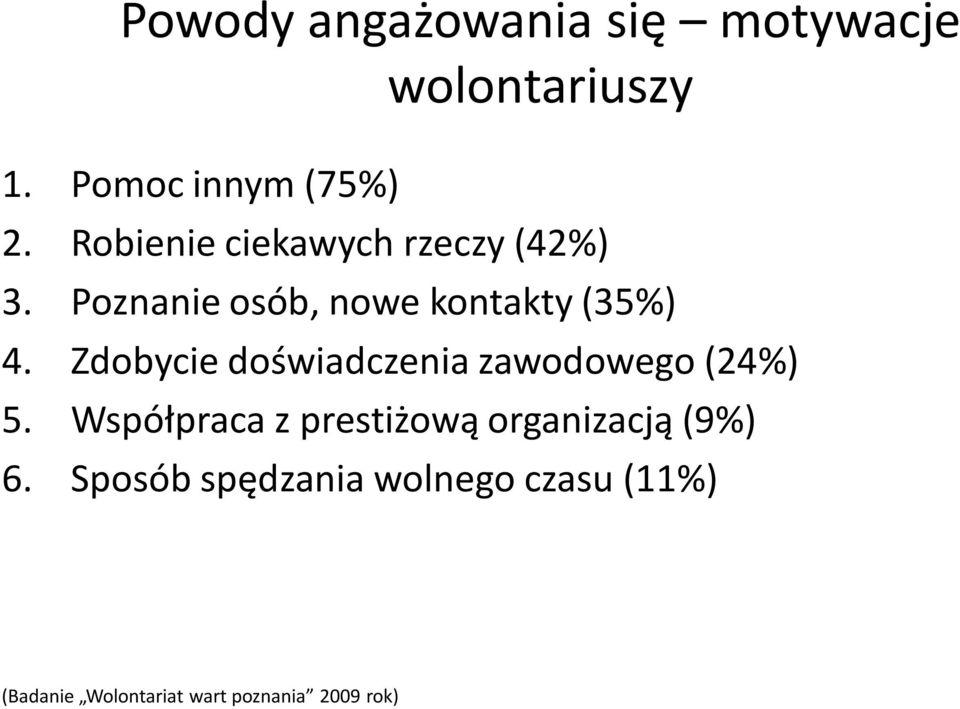 Zdobycie doświadczenia zawodowego (24%) 5.