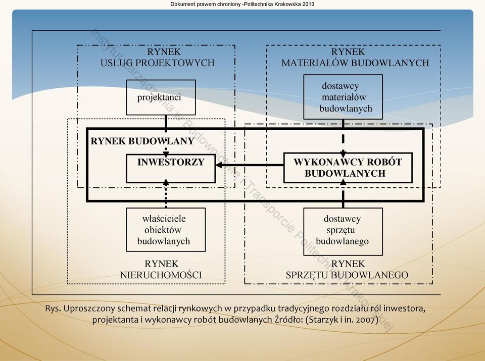 dostawcy sprzętu budowlanego RYNEK SPRZĘTU BUDOWLANEGO Rys.