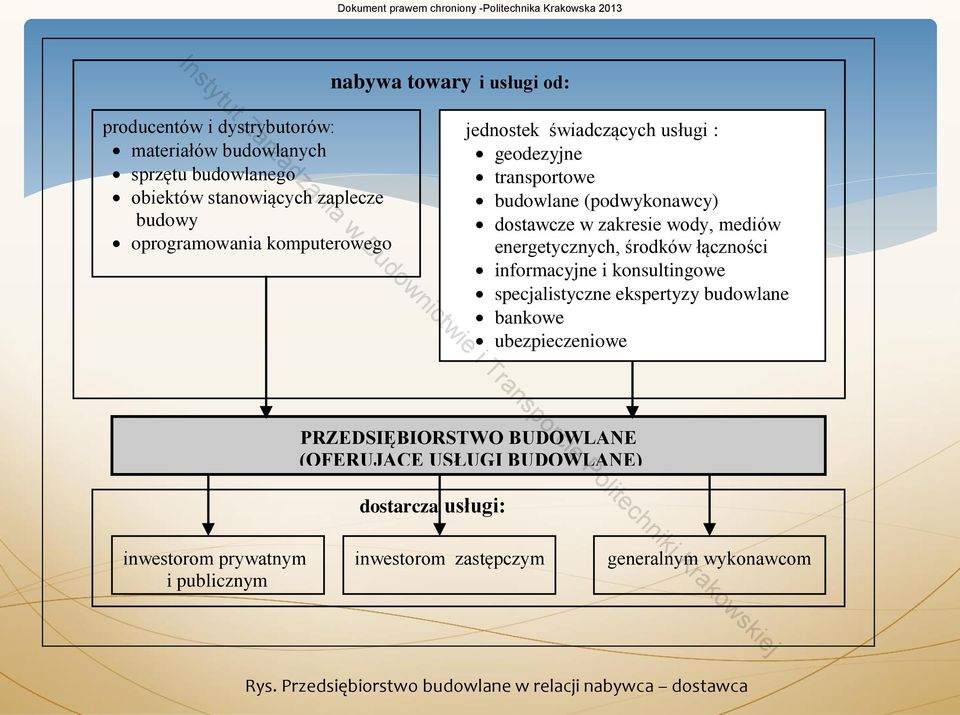 konsultingowe specjalistyczne ekspertyzy budowlane bankowe ubezpieczeniowe informacyjne i konsultingowe PRZEDSIĘBIORSTWO BUDOWLANE (OFERUJĄCE FIRMA USŁUGI BUDOWL