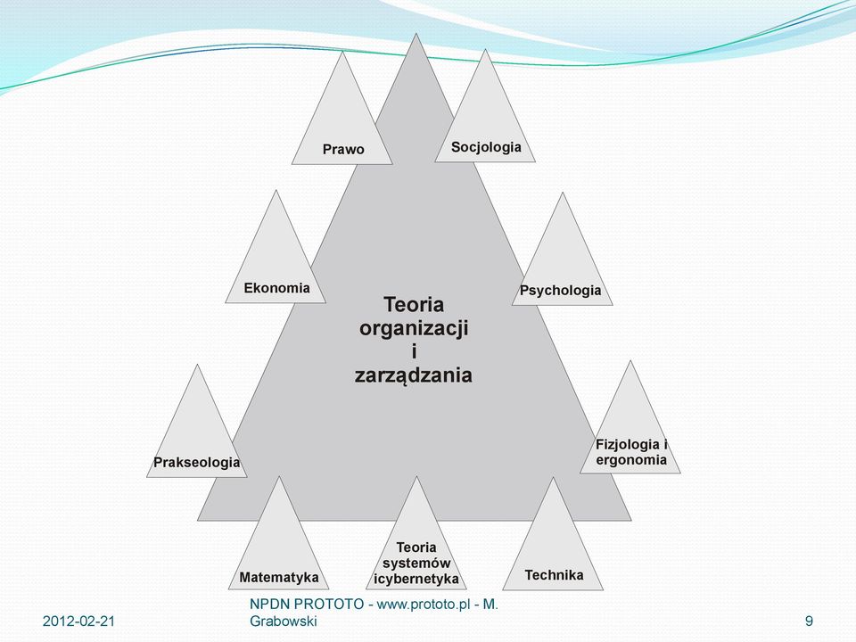 Prakseologia Fizjologia i ergonomia