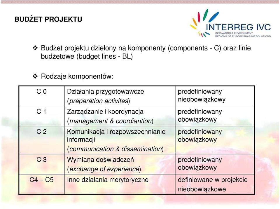 rozpowszechnianie informacji (communication & dissemination) Wymiana doświadczeń (exchange of experience) predefiniowany nieobowiązkowy