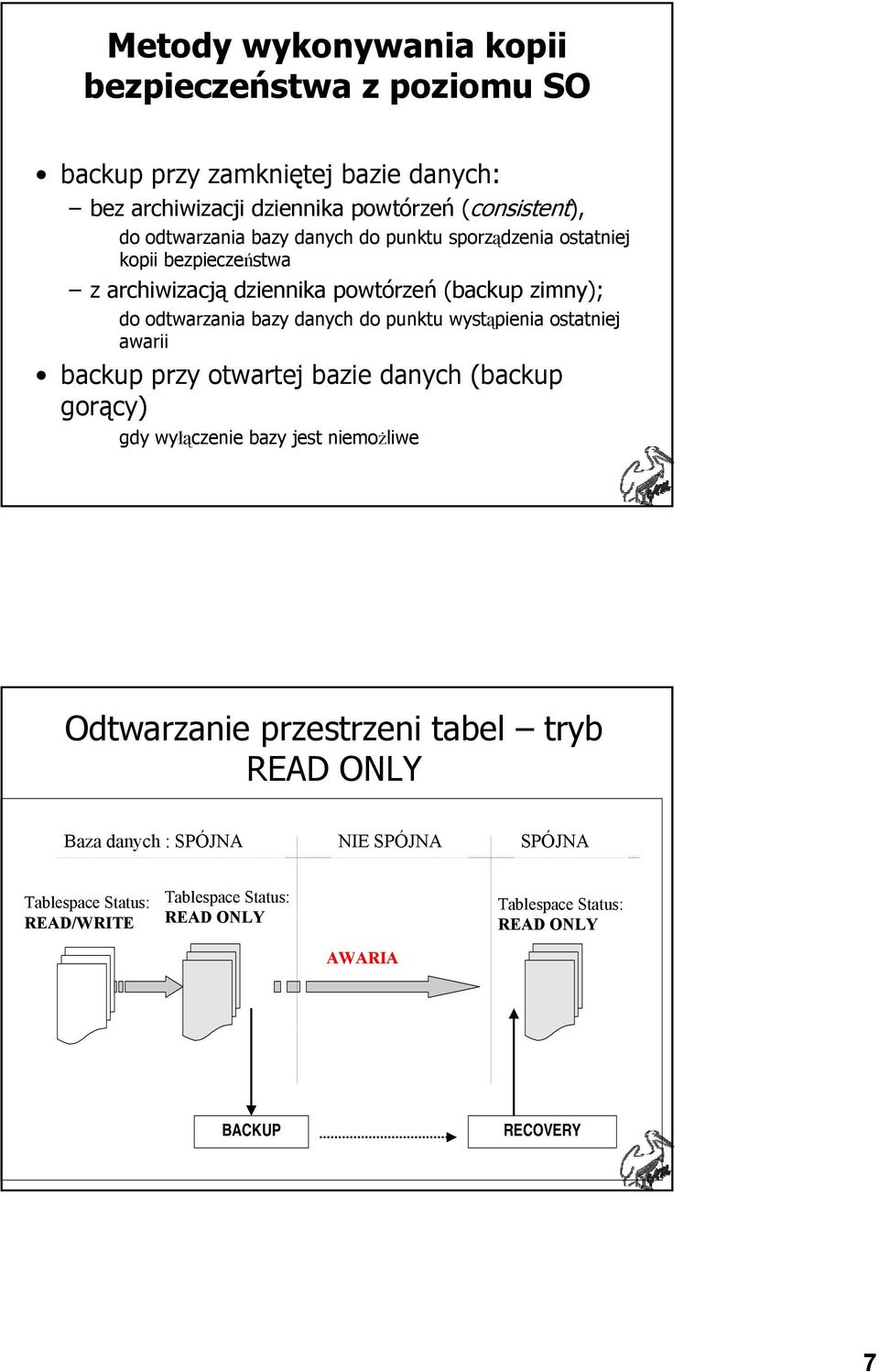 wystąpienia ostatniej awarii backup przy otwartej bazie danych (backup gorący) gdy wyłączenie bazy jest niemożliwe Odtwarzanie przestrzeni tabel tryb READ