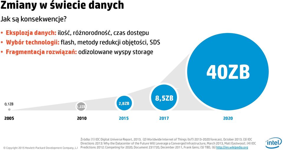 2005 2010 2015 2017 2020 Źródła: (1) IDC Digital Universe Report, 2013. (2) Worldwide Internet of Things (IoT) 2013-2020 forecast, October 2013.