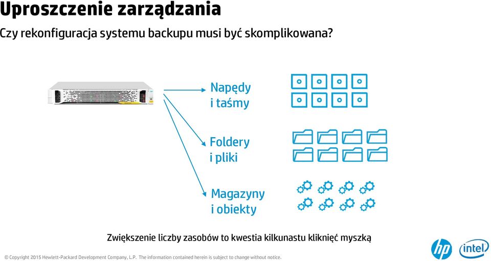 Napędy i taśmy Foldery i pliki Magazyny i obiekty