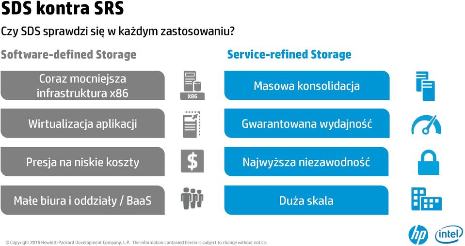 aplikacji Service-refined Storage Masowa konsolidacja Gwarantowana