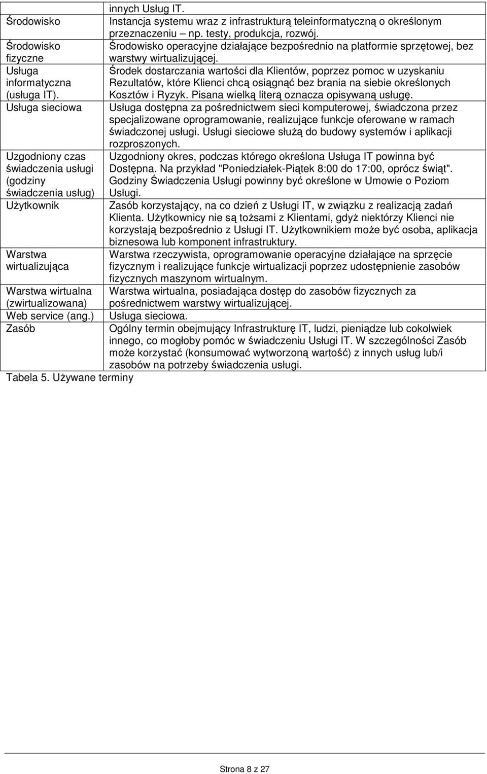 Usługa Środek dostarczania wartości dla Klientów, poprzez pomoc w uzyskaniu informatyczna Rezultatów, które Klienci chcą osiągnąć bez brania na siebie określonych (usługa IT). Kosztów i Ryzyk.