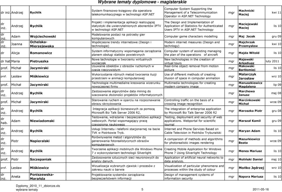 Niewiadomski Szczepaniak Projekt i implementacja aplikacji realizującej statystyki dla uwierzytelnionych abonentów IPTV w technologii ASP.