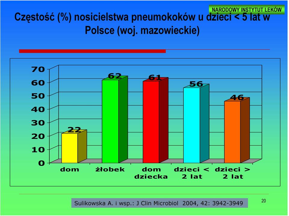 żłobek dom dziecka dzieci < 2 lat dzieci > 2 lat.