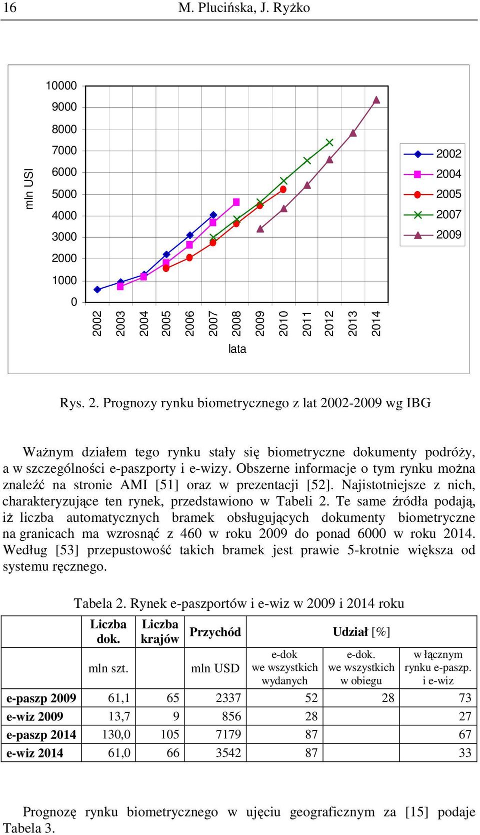 Obszerne informacje o tym rynku można znaleźć na stronie AMI [51] oraz w prezentacji [52]. Najistotniejsze z nich, charakteryzujące ten rynek, przedstawiono w Tabeli 2.