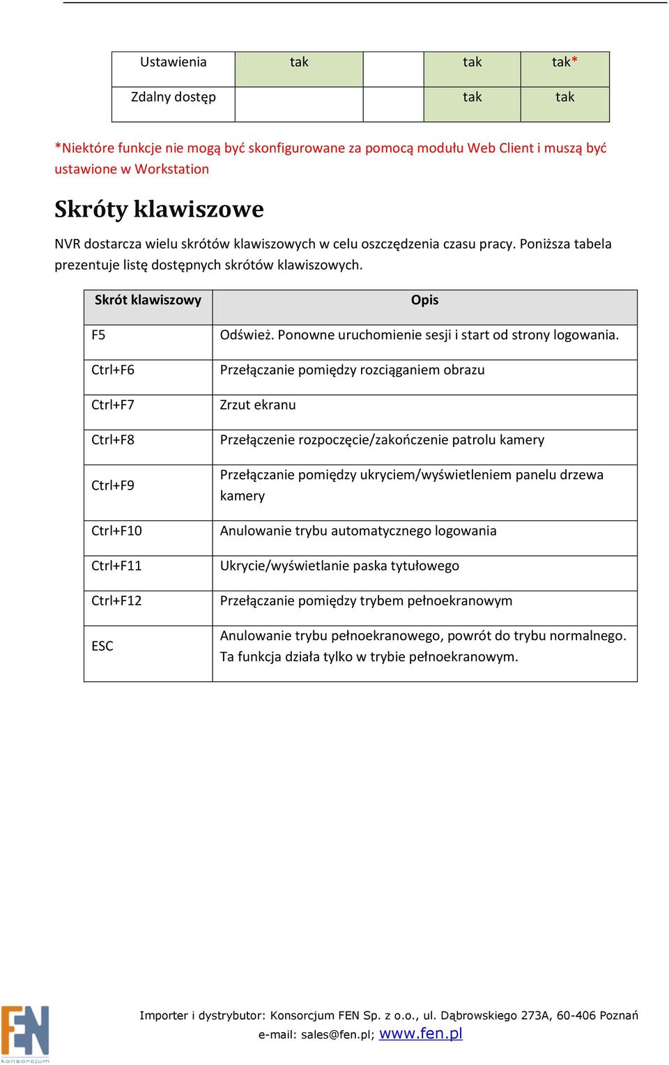 Skrót klawiszowy F5 Ctrl+F6 Ctrl+F7 Ctrl+F8 Ctrl+F9 Ctrl+F10 Ctrl+F11 Ctrl+F12 ESC Opis Odśwież. Ponowne uruchomienie sesji i start od strony logowania.