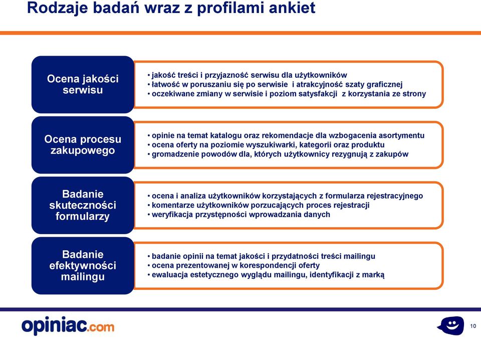 kategorii oraz produktu gromadzenie powodów dla, których użytkownicy rezygnują z zakupów Badanie skuteczności formularzy ocena i analiza użytkowników korzystających z formularza rejestracyjnego