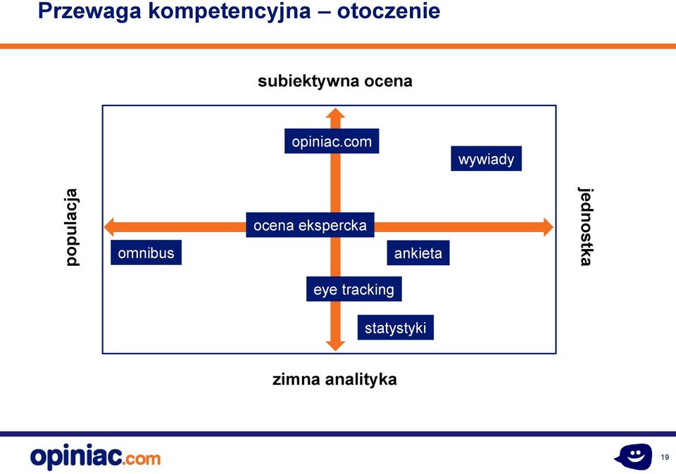 com wywiady omnibus ocena ekspercka