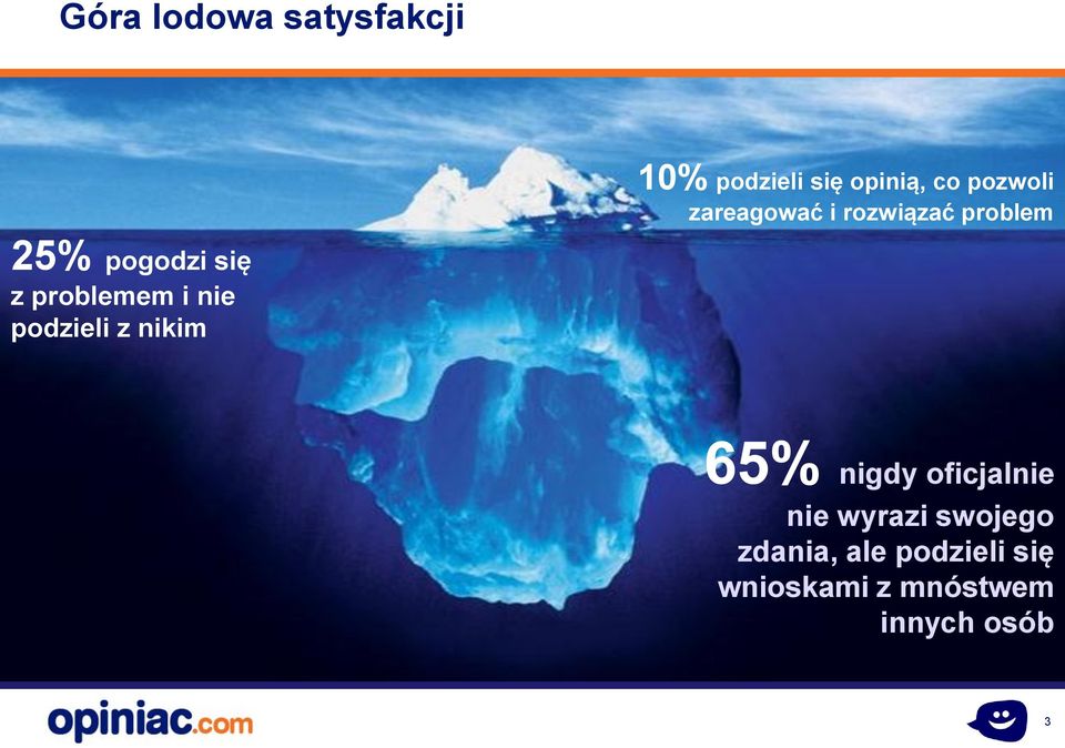 nie podzieli z nikim 65% nigdy oficjalnie nie wyrazi swojego