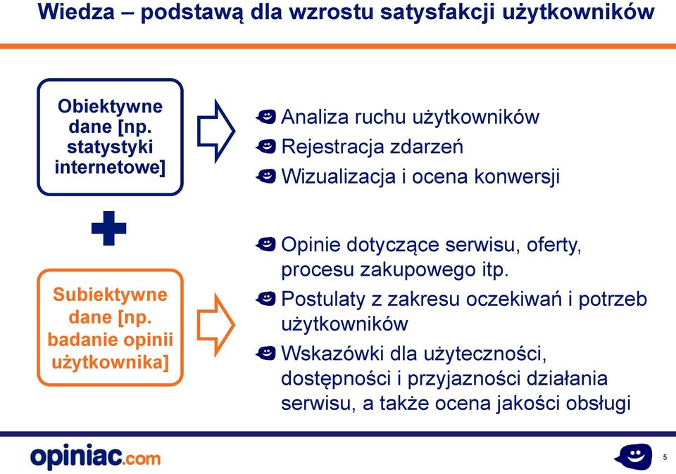 Subiektywne dane [np. badanie opinii użytkownika] Opinie dotyczące serwisu, oferty, procesu zakupowego itp.