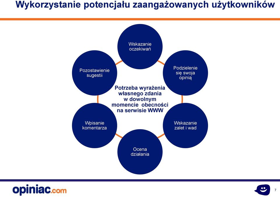 Potrzeba wyrażenia własnego zdania w dowolnym momencie obecności