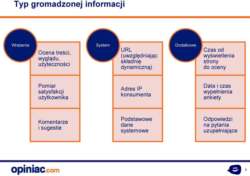 Pomiar satysfakcji użytkownika Adres IP konsumenta Data i czas wypełnienia ankiety