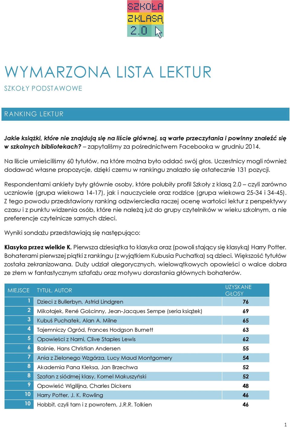 Uczestnicy mogli również dodawać własne propozycje, dzięki czemu w rankingu znalazło się ostatecznie 131 pozycji. Respondentami ankiety były głównie osoby, które polubiły profil Szkoły z klasą 2.