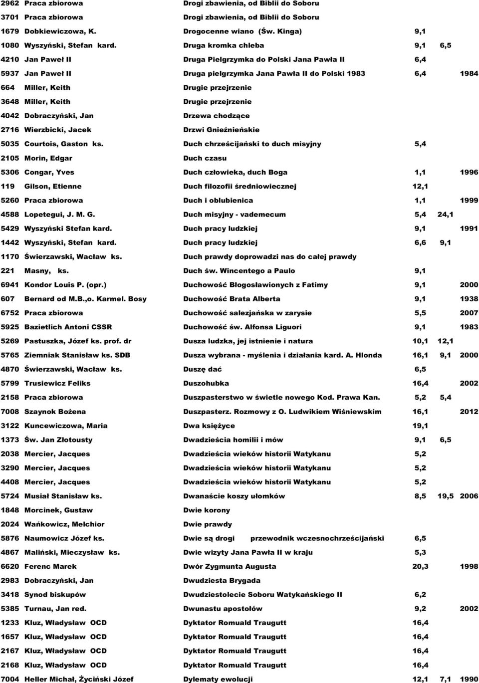 przejrzenie 3648 Miller, Keith Drugie przejrzenie 4042 Dobraczyński, Jan Drzewa chodzące 2716 Wierzbicki, Jacek Drzwi Gnieźnieńskie 5035 Courtois, Gaston ks.