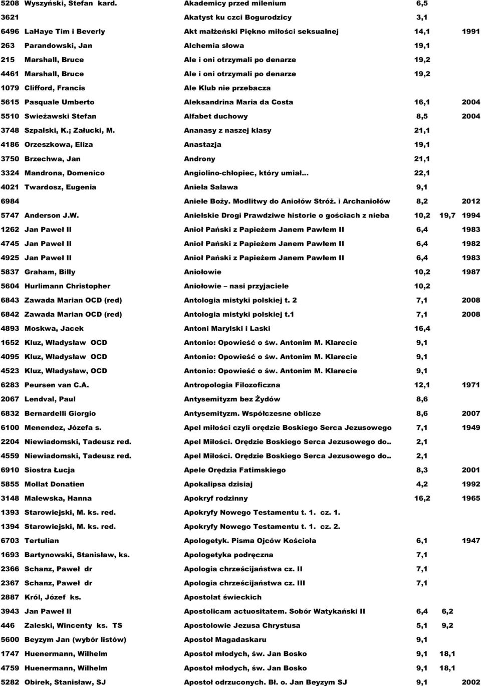 Bruce Ale i oni otrzymali po denarze 19,2 4461 Marshall, Bruce Ale i oni otrzymali po denarze 19,2 1079 Clifford, Francis Ale Klub nie przebacza 5615 Pasquale Umberto Aleksandrina Maria da Costa 16,1