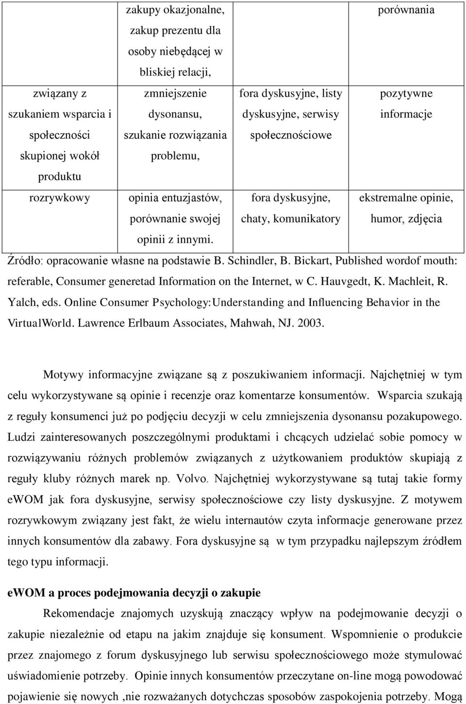 opinie, humor, zdjęcia opinii z innymi. Źródło: opracowanie własne na podstawie B. Schindler, B. Bickart, Published wordof mouth: referable, Consumer generetad Information on the Internet, w C.