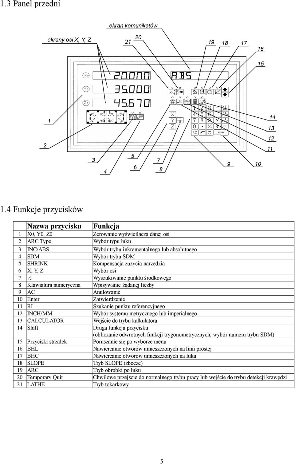 SHRINK Kompensacja zużycia narzędzia 6 X, Y, Z Wybór osi 7 ½ Wyszukiwanie punktu środkowego 8 Klawiatura numeryczna Wpisywanie żądanej liczby 9 AC Anulowanie 10 Enter Zatwierdzenie 11 RI Szukanie