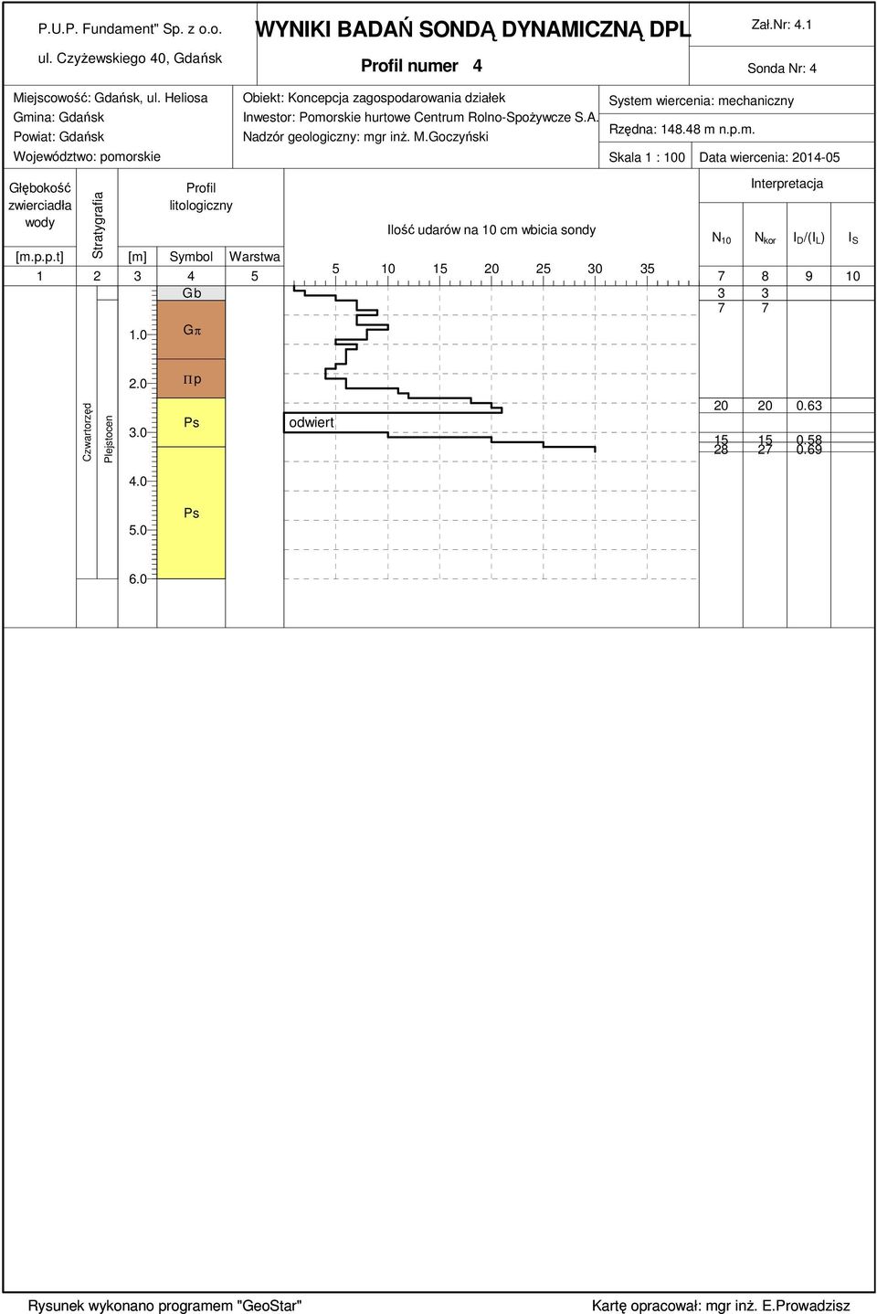 Goczyński System wiercenia: mechaniczny Rzędna: 148.48 m n.p.m. Skala 1 : 100 Data wiercenia: 2014-05 Głębokość Profil Interpretacja zwierciadła litologiczny wody Ilość udarów na 10 cm wbicia sondy N 10 N kor I D /(I L ) I S [m.