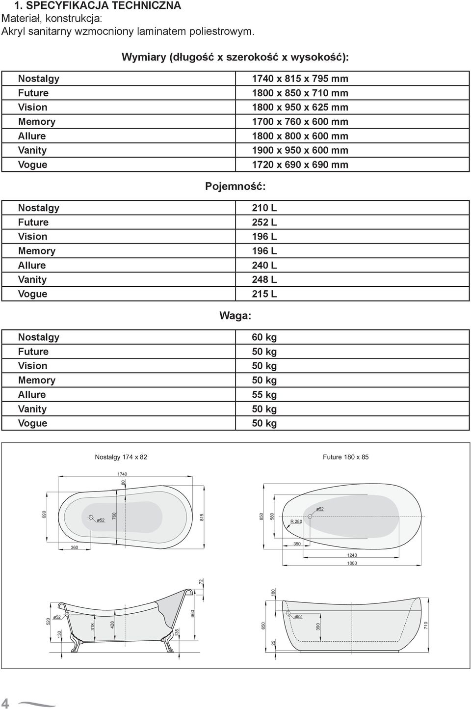 600 mm 1800 x 800 x 600 mm 1900 x 950 x 600 mm 1720 x 690 x 690 mm Pojemność: Nostalgy Future Vision Memory Allure Vanity Vogue 210 L 252 L 196 L 196 L 240 L 248 L