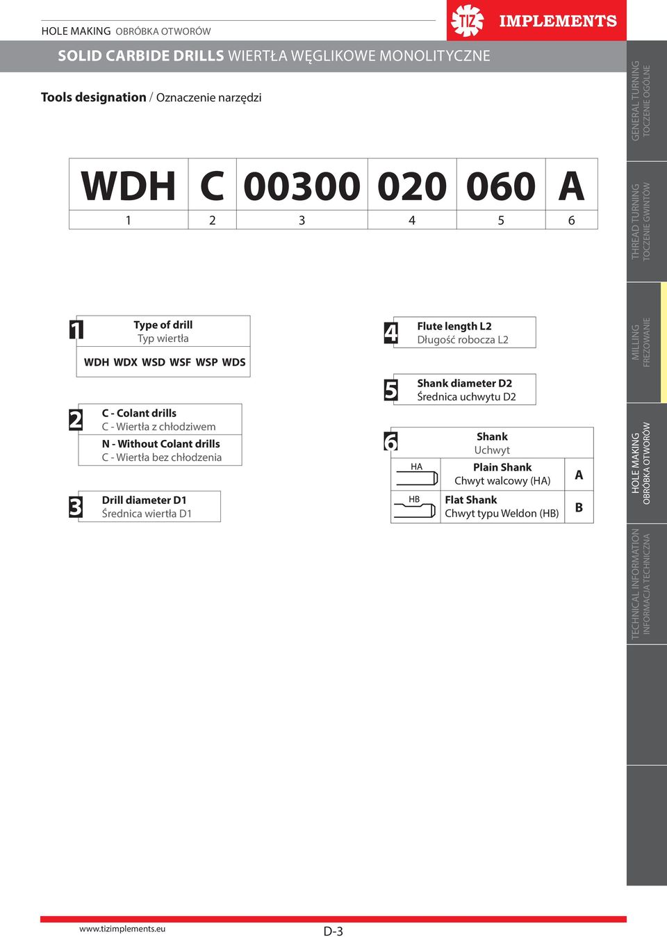 Colant drills C - Wiertła z chłodziwem N - Without Colant drills C - Wiertła bez chłodzenia Drill diameter D1 Średnica wiertła