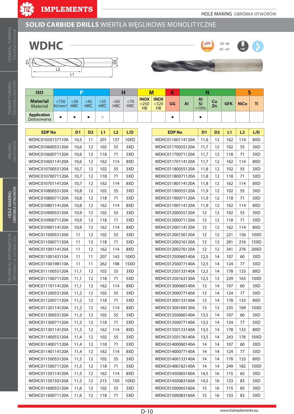 12 162 114 8XD WDHC01070055120A 10,7 12 102 55 3XD WDHC01070071120A 10,7 12 118 71 5XD WDHC01070114120A 10,7 12 162 114 8XD WDHC01080055120A 10,8 12 102 55 3XD WDHC01080071120A 10,8 12 118 71 5XD