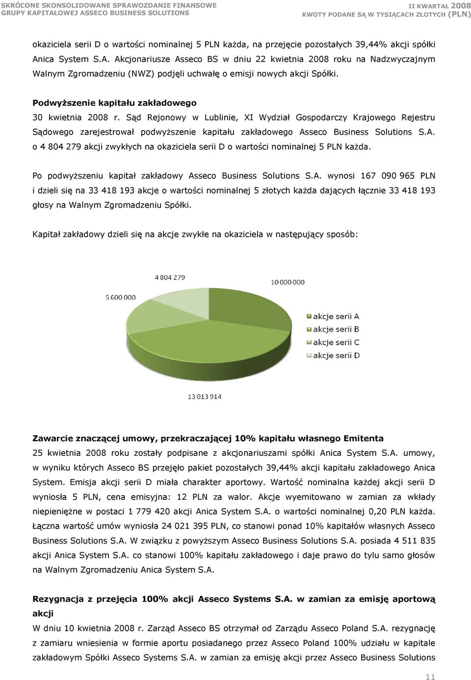 Podwyższenie kapitału zakładowego 30 kwietnia 2008 r.