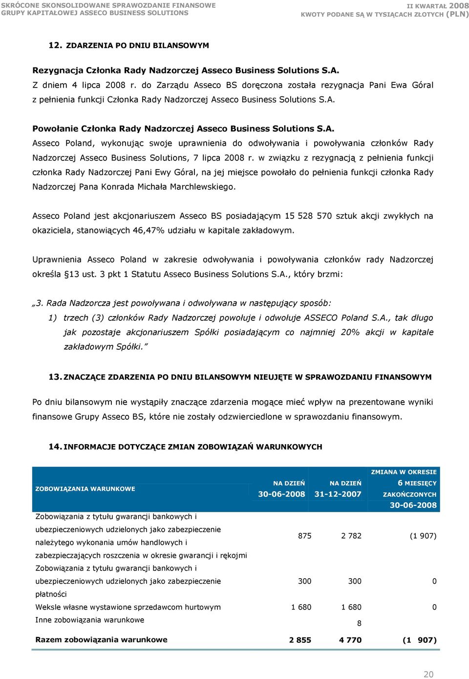 A. Asseco Poland, wykonując swoje uprawnienia do odwoływania i powoływania członków Rady Nadzorczej Asseco Business Solutions, 7 lipca 2008 r.