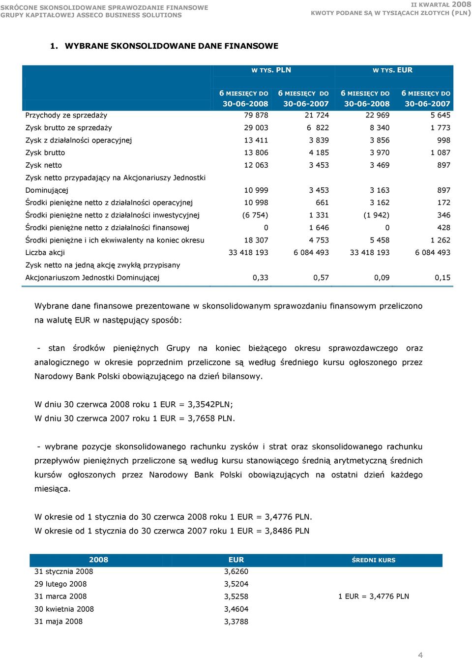 773 Zysk z działalności operacyjnej 13 411 3 839 3 856 998 Zysk brutto 13 806 4 185 3 970 1 087 Zysk netto 12 063 3 453 3 469 897 Zysk netto przypadający na Akcjonariuszy Jednostki Dominującej 10 999