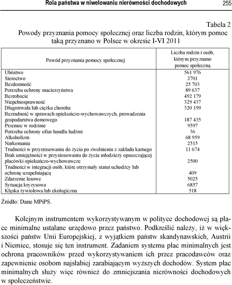 gospodarstwa domowego Przemoc w rodzinie Potrzeba ochrony ofiar handlu ludźmi Alkoholizm Narkomania Trudności w przystosowaniu do życia po zwolnieniu z zakładu karnego Brak umiejętności w