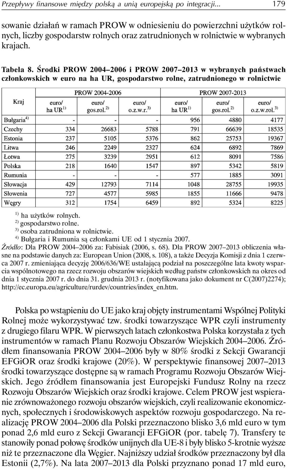 Środki PROW 2004 2006 i PROW 2007 2013 w wybranych państwach członkowskich w euro na ha UR, gospodarstwo rolne, zatrudnionego w rolnictwie 1) ha użytków rolnych. 2) gospodarstwo rolne.