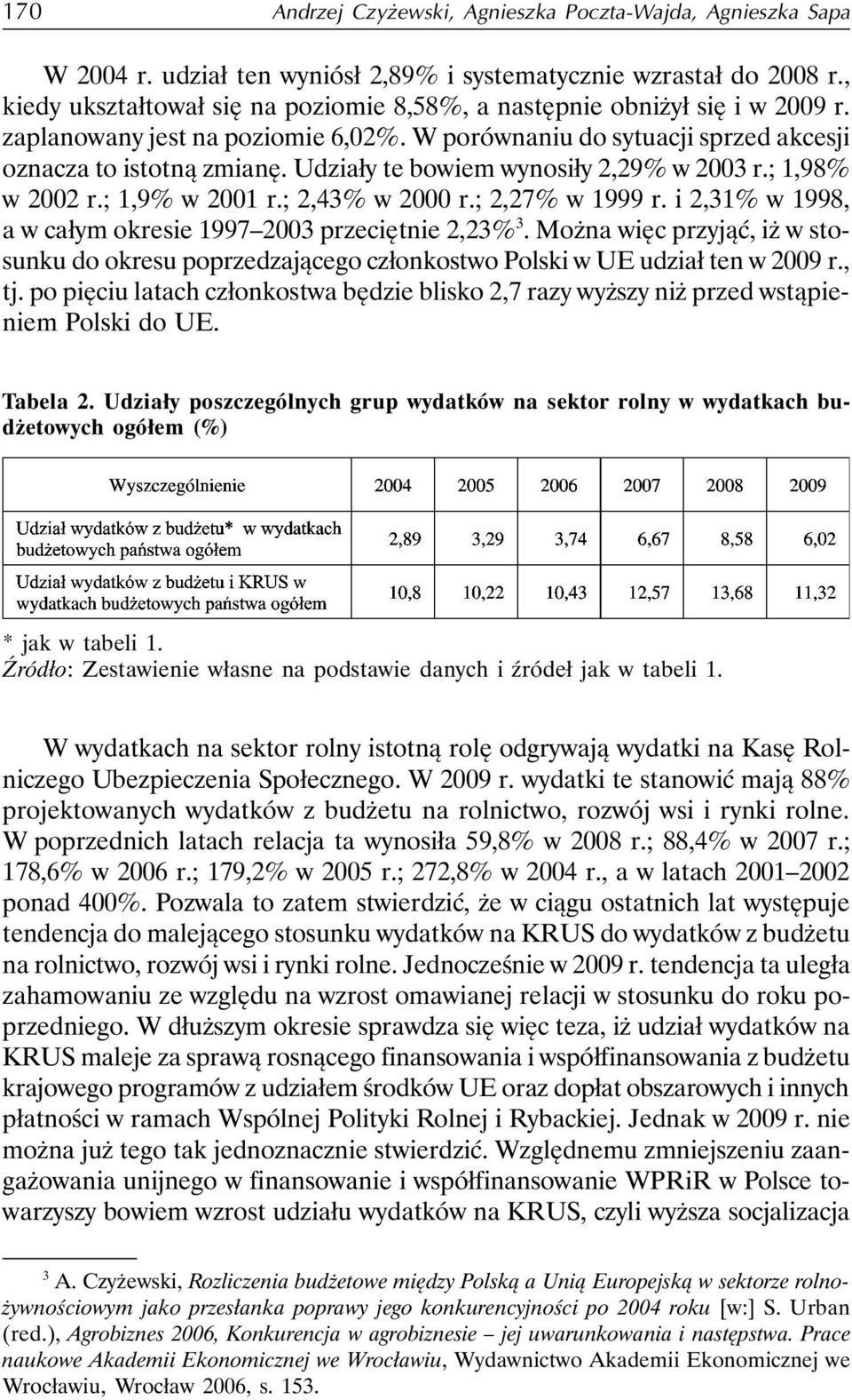 Udziały te bowiem wynosiły 2,29% w 2003 r.; 1,98% w 2002 r.; 1,9% w 2001 r.; 2,43% w 2000 r.; 2,27% w 1999 r. i 2,31% w 1998, a w całym okresie 1997 2003 przeciętnie 2,23% 3.