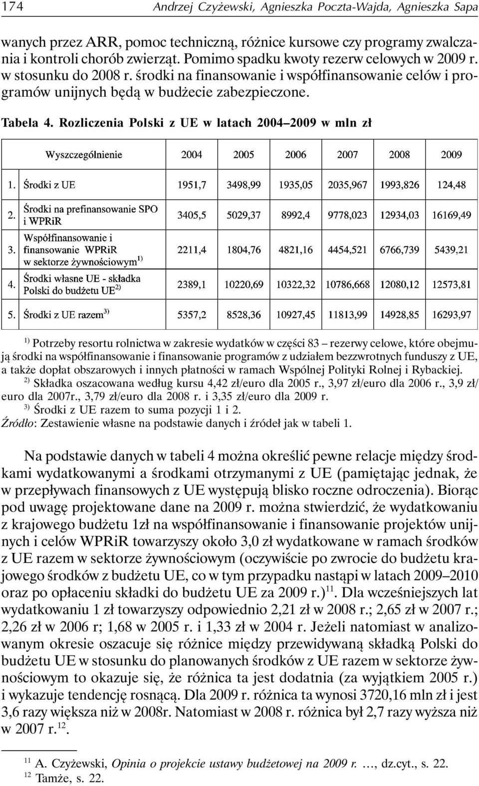 Rozliczenia Polski z UE w latach 2004 2009 w mln zł 1) Potrzeby resortu rolnictwa w zakresie wydatków w części 83 rezerwy celowe, które obejmują środki na współfinansowanie i finansowanie programów z