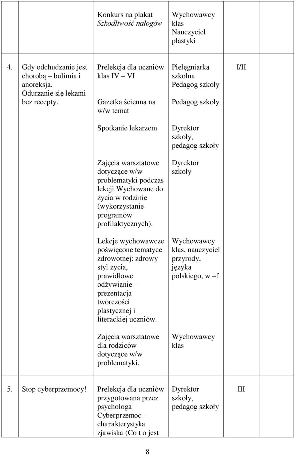 rodzinie (wykorzystanie programów profilaktycznych).