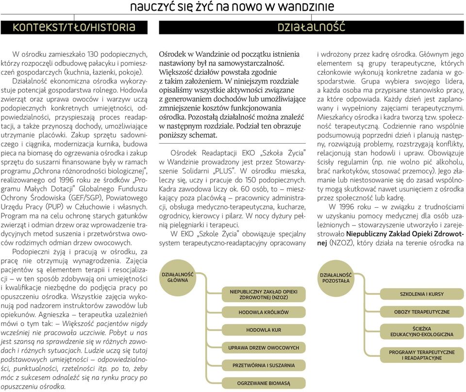 Hodowla zwierząt oraz uprawa owoców i warzyw uczą podopiecznych konkretnych umiejętności, odpowiedzialności, przyspieszają proces readaptacji, a także przynoszą dochody, umożliwiające utrzymanie