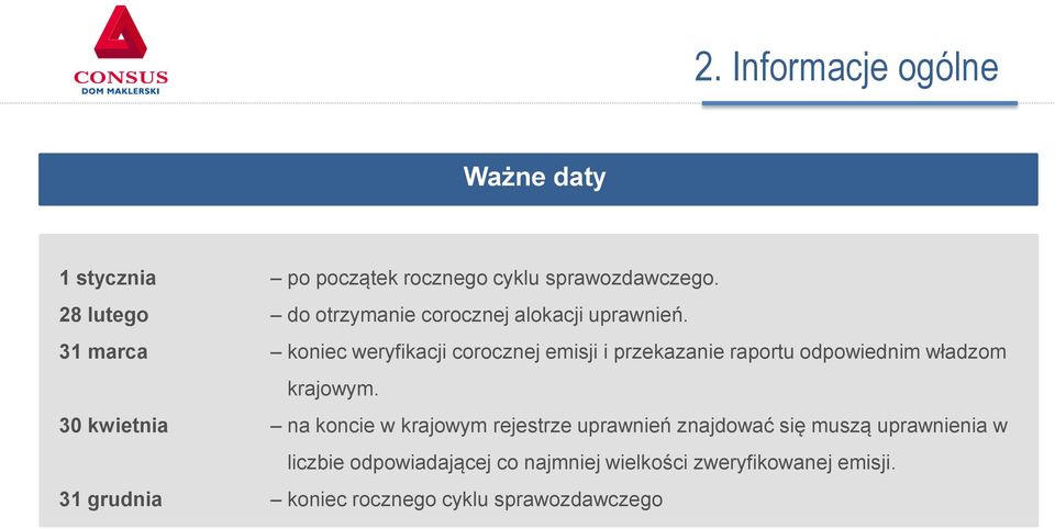 31 marca koniec weryfikacji corocznej emisji i przekazanie raportu odpowiednim władzom krajowym.