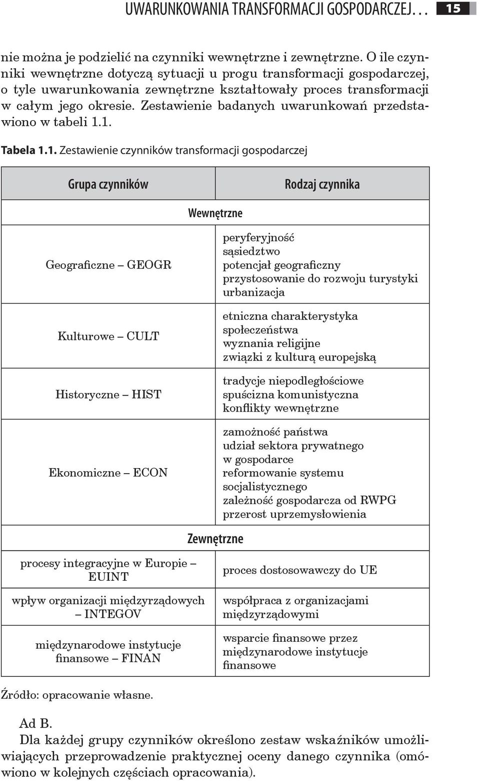 Zestawienie badanych uwarunkowań przedstawiono w tabeli 1.