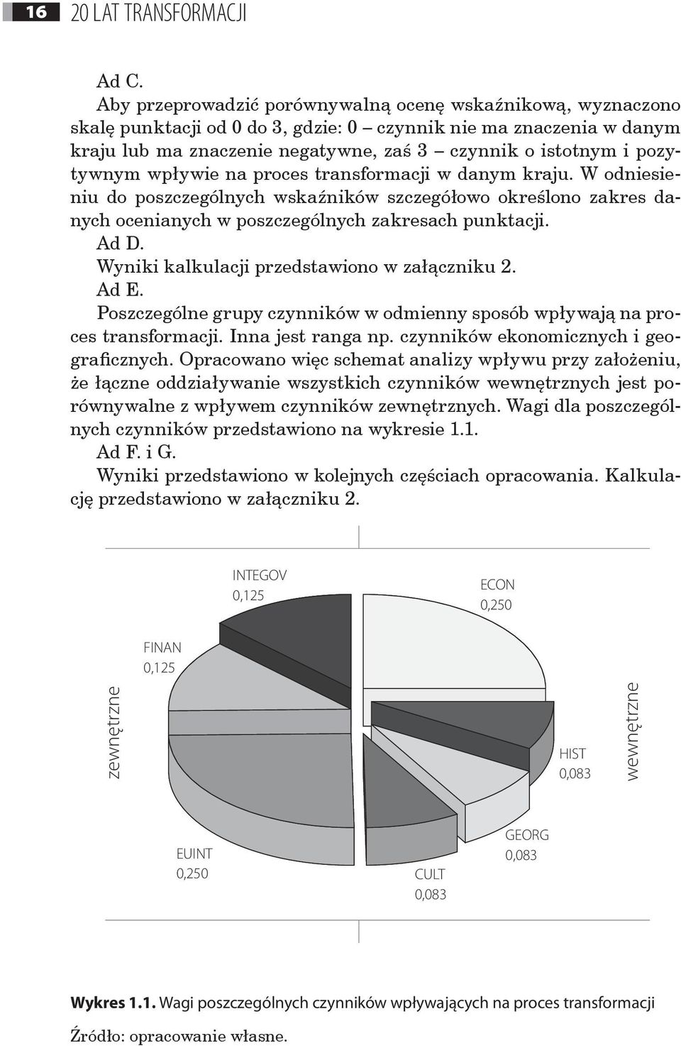 pozytywnym wpływie na proces transformacji w danym kraju. W odniesieniu do poszczególnych wskaźników szczegółowo określono zakres danych ocenianych w poszczególnych zakresach punktacji. Ad D.